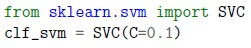 question figure