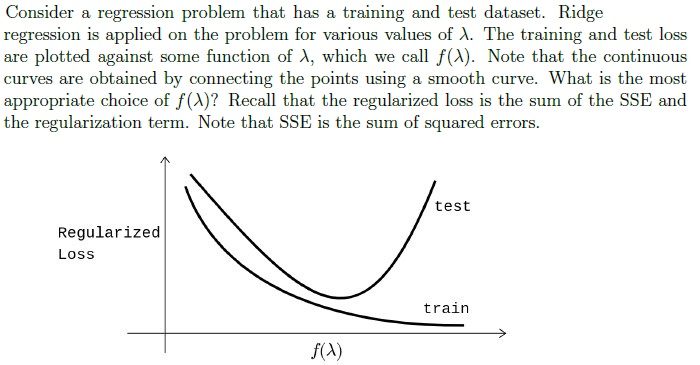 question figure