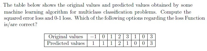 question figure