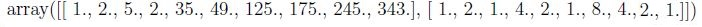question figure