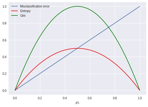 question figure