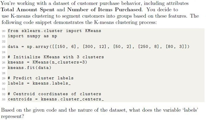 question figure