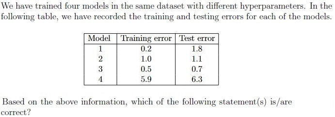 question figure