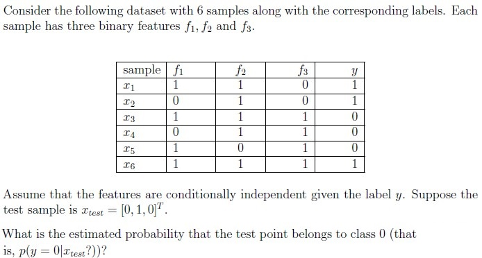 question figure
