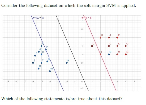 question figure