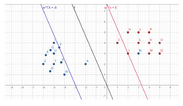 question figure