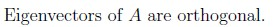 question figure