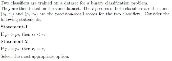 question figure
