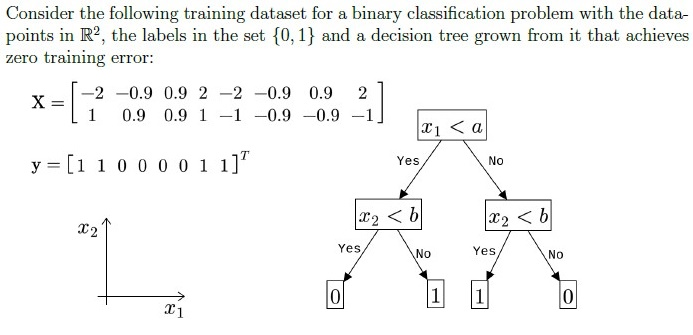 question figure