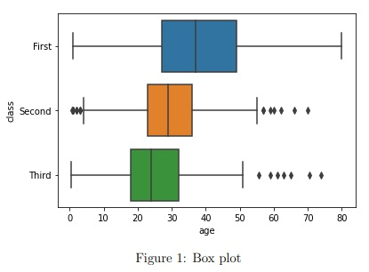 question figure