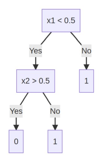 question figure