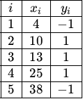 question figure