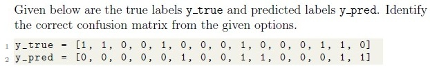 question figure