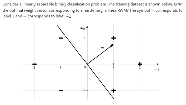 question figure