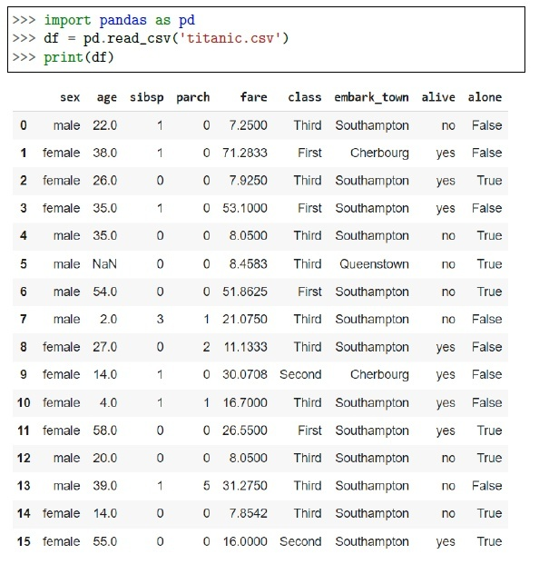 question figure