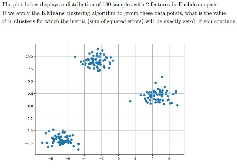 question figure