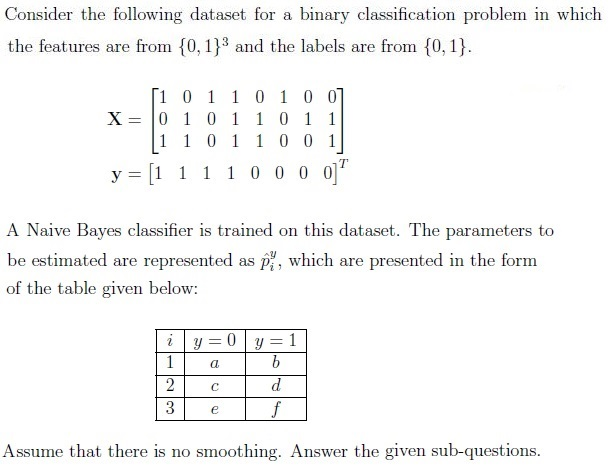 question figure