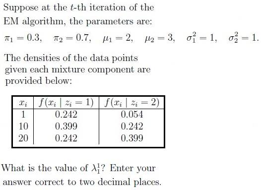 question figure