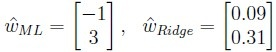 question figure