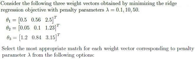 question figure