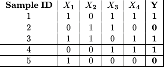 question figure