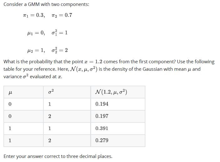 question figure