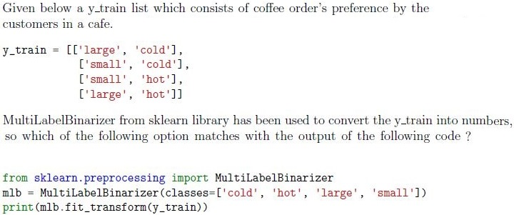 question figure