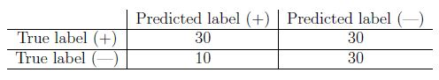 question figure