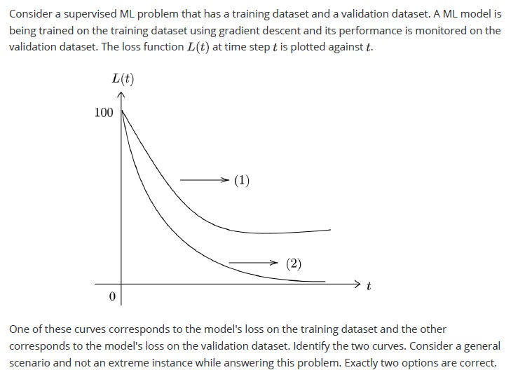 question figure