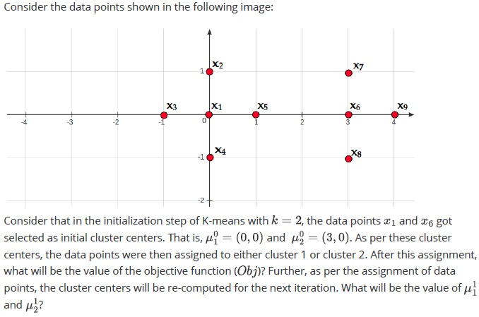 question figure