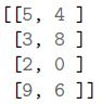 question figure