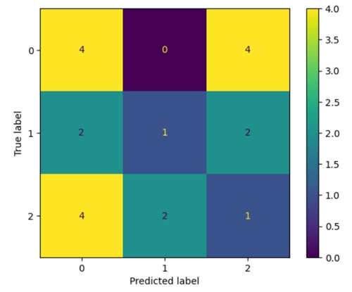 question figure
