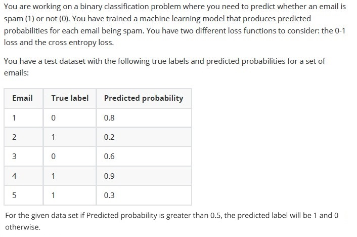 question figure