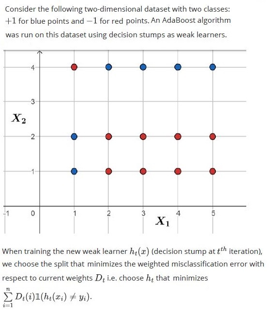 question figure