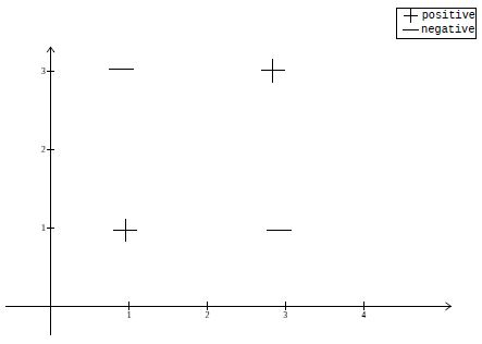 question figure
