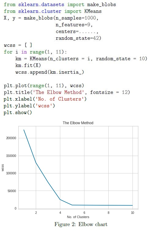 question figure