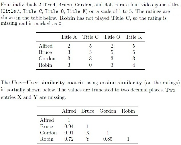 question figure