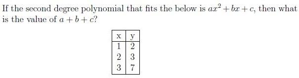 question figure