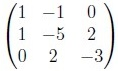 question figure
