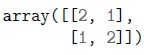 question figure