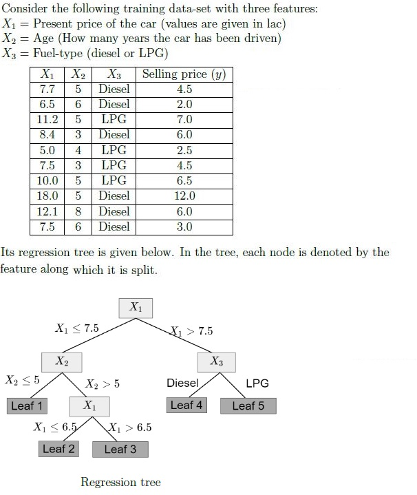 question figure