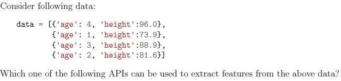 question figure