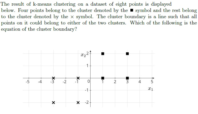 question figure