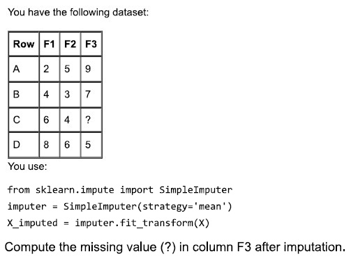 question figure
