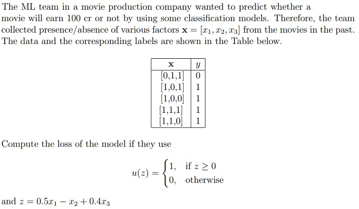 question figure