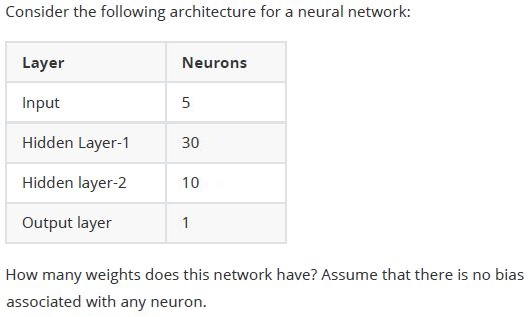 question figure