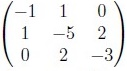 question figure