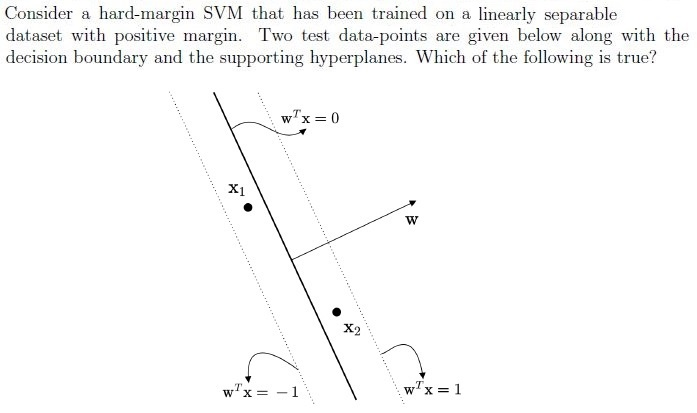 question figure