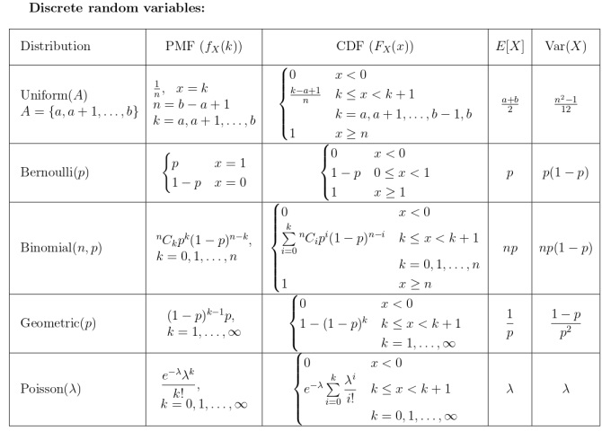 question figure
