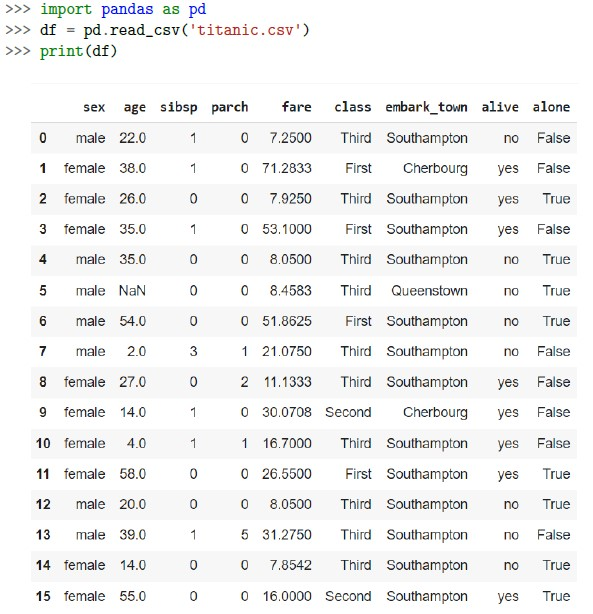 question figure